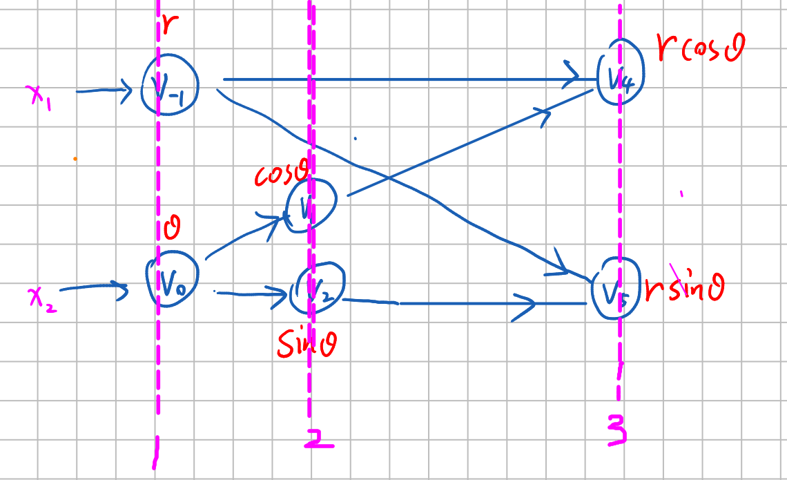 compute_graph