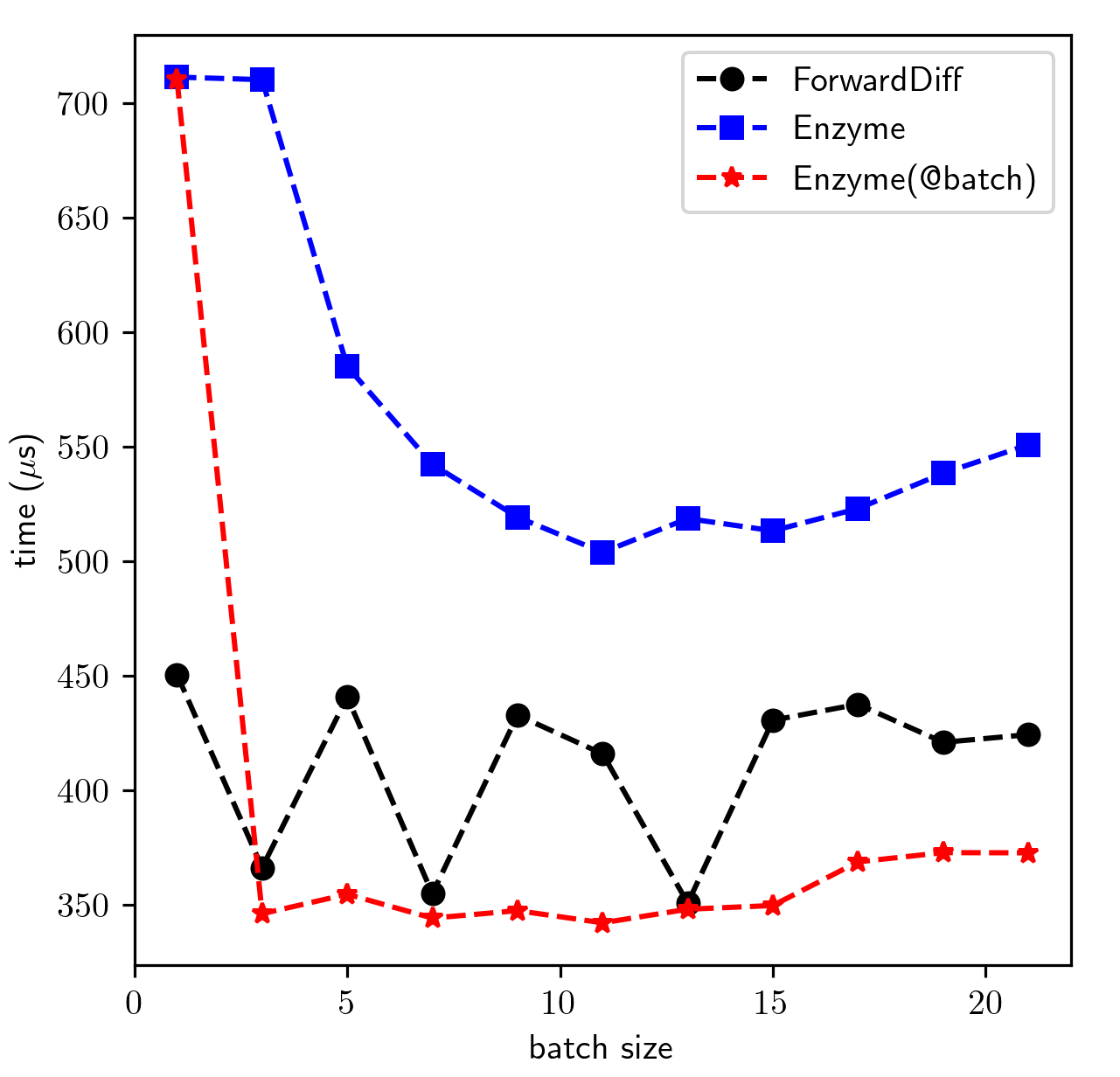 upwind benchmark